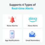 SwitchBot WiFi Water Leak Detector, Smart Water Sensor with 100dB Adjustable Alarm&App Alerts, IP67 Waterproof, Detector for Home with Cable, No Hub Required (Support 2.4G) (White, Pack, 1) - Image 5