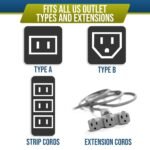 Clear Outlet Covers (50 Pack) Value Pack – Baby Safety Outlet Plug Covers – Durable & Steady – Child Proof Your Outlets Easily - Image 6