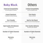 Extra Large Outlet Cover Box for Bulky Plugs & Doorbell Transformers – Oversized Baby Proof Outlet Box Cover, Childproof Outlet Covers for Power Bricks, Adapters & Horizontal Plugs - Image 4