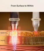 INIA Under-Eye Red Light Therapy for Face, 4-in-1 Beauty Device with Heat, Vibration, Massage & Red Light for Dark Circles, Puffiness & Skin Firming – Enhances Skincare Routine - Image 4