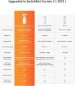 SwitchBot Automatic Curtain Opener - Bluetooth Remote Control Smart Curtain with App/Timer, Upgraded High-Performance Motor, Add SwitchBot Hub to Work with Alexa, Google Home, HomeKit - Image 3