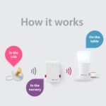 Bellman & Symfon Baby Cry Monitor with Flash Receiver and Bed Shaker – Non-WiFi Baby Monitoring System with Light & Vibration Alerts – Ideal for Deaf, Hard of Hearing and Deep Sleepers - Image 3