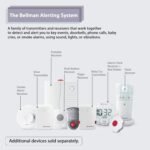 Bellman & Symfon Baby Cry Monitor with Flash Receiver and Bed Shaker – Non-WiFi Baby Monitoring System with Light & Vibration Alerts – Ideal for Deaf, Hard of Hearing and Deep Sleepers - Image 7