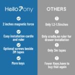 Upgraded Magnetic Cabinet Locks (32Locks and 6 Keys) Baby Proofing Magnetic Safety Locks with 3M Adhesive, One Minute Fast, Easy and No Drill Installation - Image 4