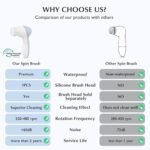 COSLUS Facial Cleansing Brush Silicone Face Scrubber: 2 in1 FBS-D Electric Exfoliating Massage Device Waterproof Deep Cleaning Exfoliation Rotating Spa Machine - Electronic Skin Care Wash Clean System - Image 3