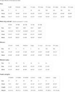 Gtube Onesie Girls G Tube Accessories Feeding Tube Awareness T-Shirt - Image 3