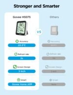 Govee Digital Hygrometer Indoor Thermometer Room H5075, Bluetooth Temperature Humidity Meter with 164ft Remote App Control, Notification Alerts, 2 Years Data Storage Export for Bedroom, Wine Cellar - Image 3