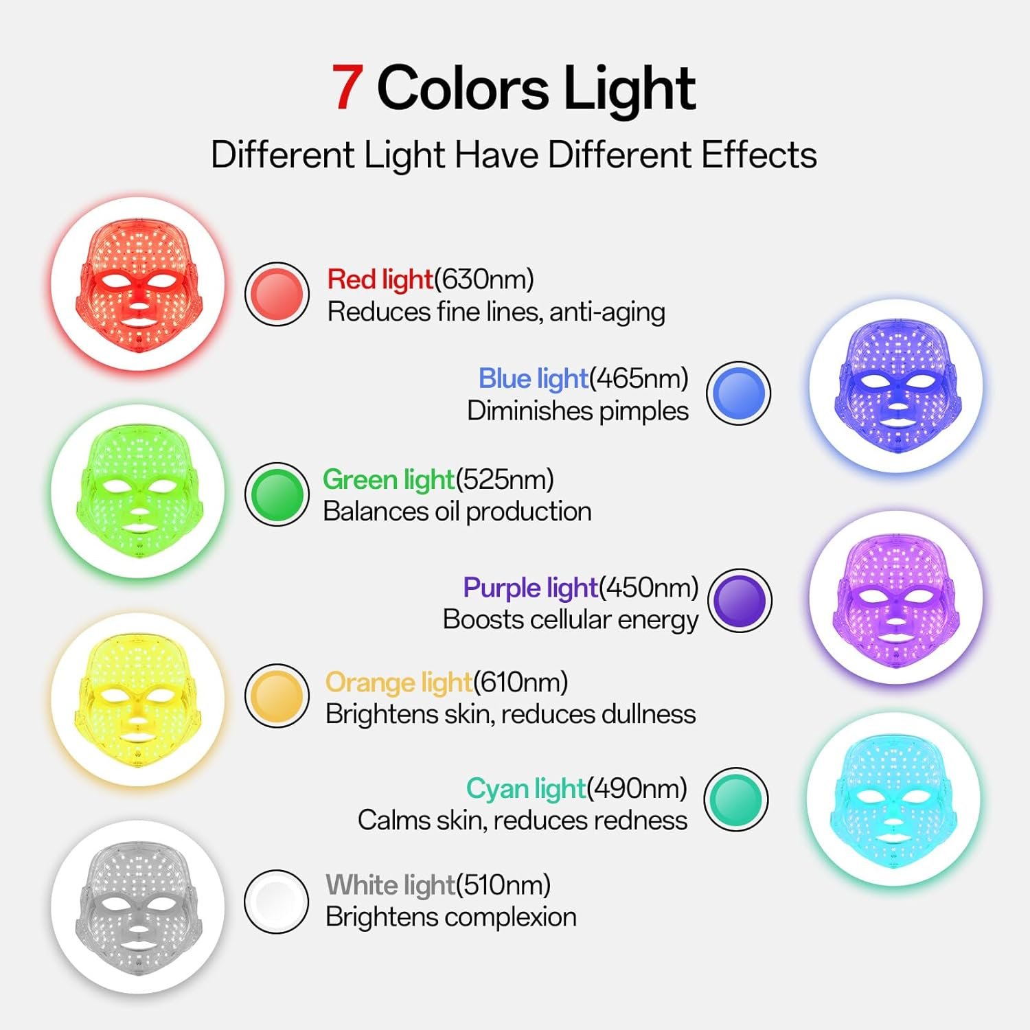 SUERBEATY Red Light Mask For Face, 7-1 Colors Red Light Face Mask, Facial Skincare At Home, Cordless, Portable and Rechargeable - Image 4
