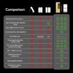 WiFi Sub-1G Wireless Meat Thermometer Unlimited Range 7 NIST Certified Sensors with Ambient Temp 2 Temp Monitoring Ways Digital Smart Base and App for BBQ, Smoker, Grill, Oven (Single Probe) - Image 5