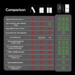 Smart WiFi Wireless Meat Thermometer, Sub-1G Long Range 1000FT, 7 NIST Certified Sensors in 1 Thin Probe ±0.5℉ Accuracy, Standalone Base with Large LED Screen for BBQ Grill Smoker Oven-Black - Image 7