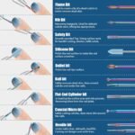 Depvko 21pcs Nail Drill Bits Sets, 3/32 Inch Cuticle Electric Nail File and Ceramic Acrylic Gel Nail Bit Kit, Acrylic Nail Art Tools, Carbide Remover Bits for Manicure Pedicure, Home Salon - Image 3